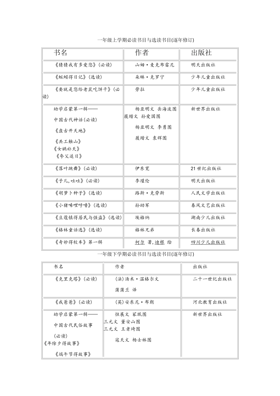 小学三年级必读书目与选读书目_第1页