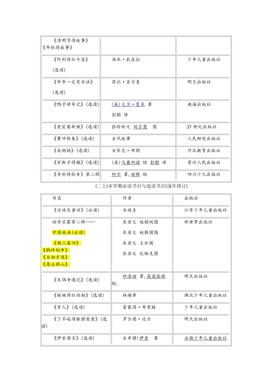 小学三年级必读书目与选读书目_第2页