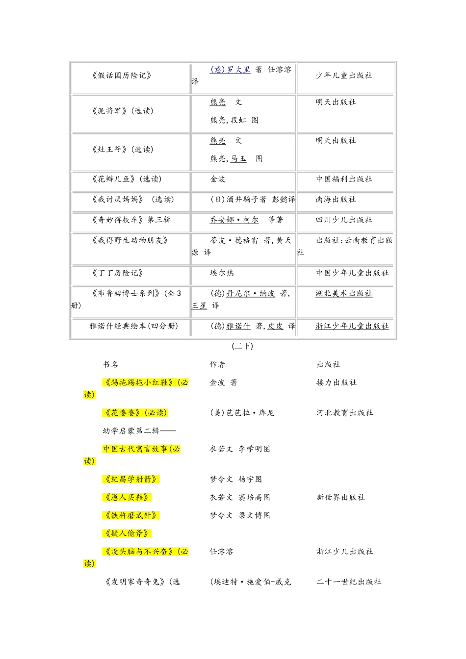 小学三年级必读书目与选读书目_第3页