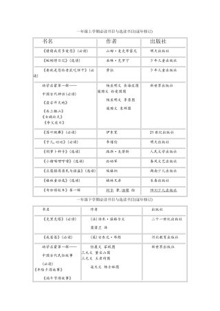 小学三年级必读书目与选读书目
