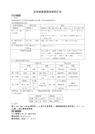 小学五年级英语语法知识汇总