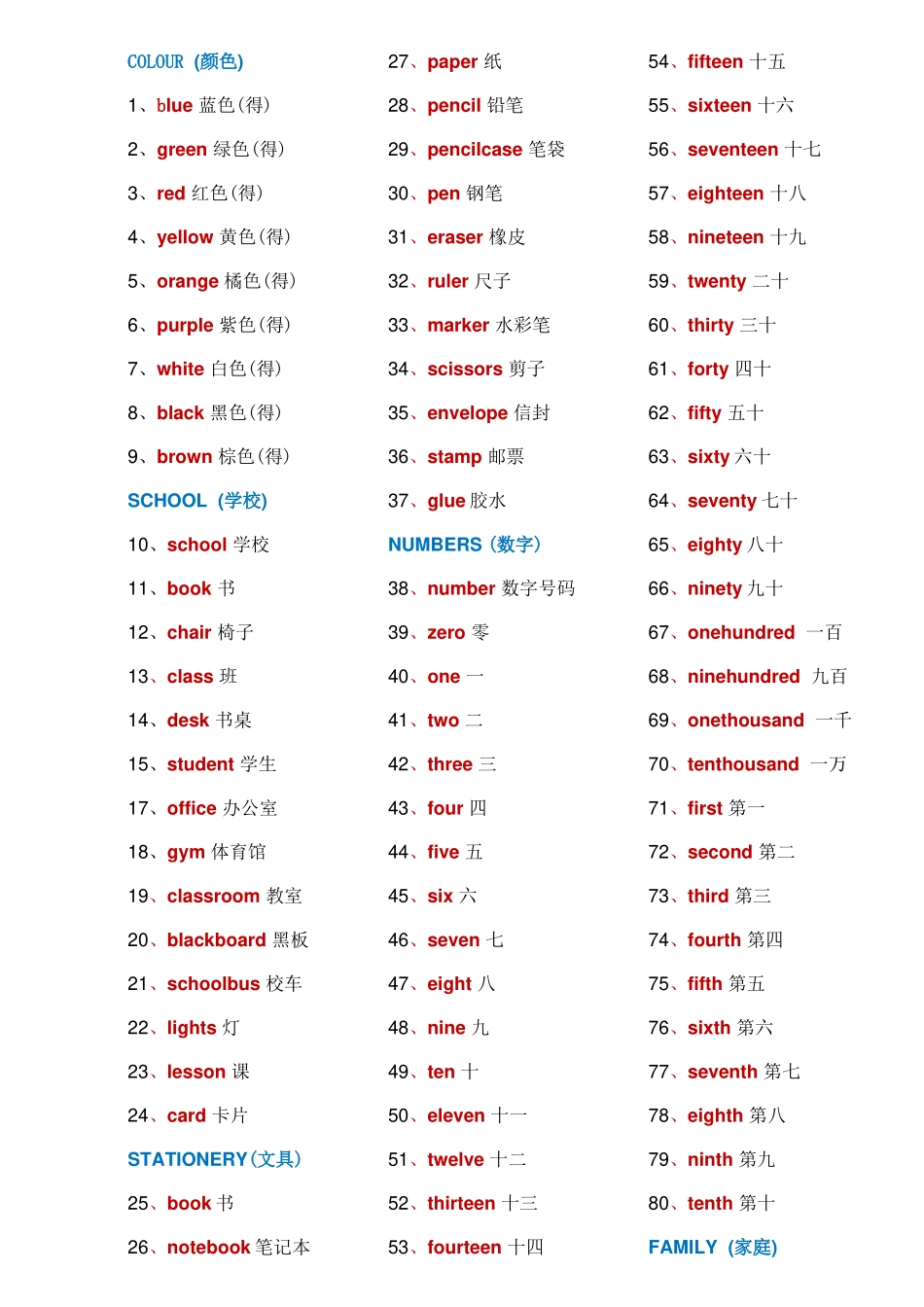 小学全英语单词 短语汇总_第2页