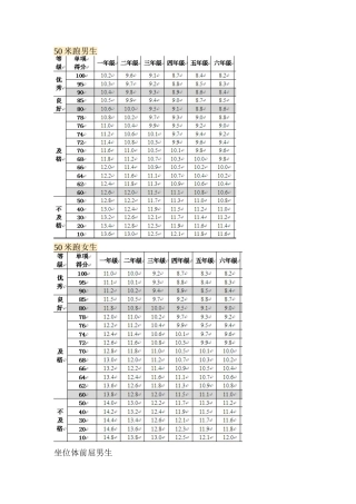 小学各项体育测试成绩对应表