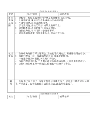 小学后进生转化记录
