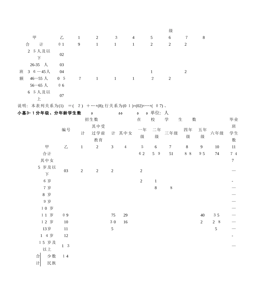小学基层统计报表_第2页