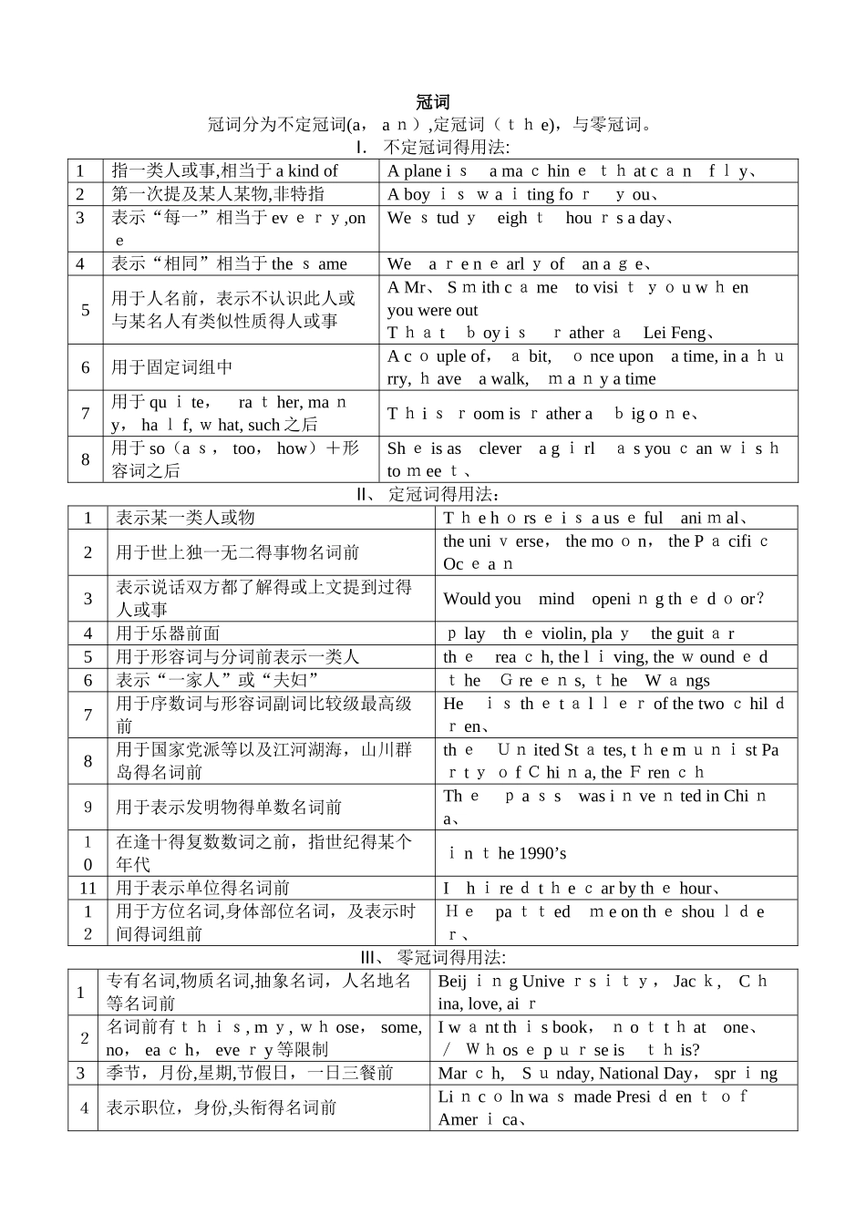 小学定冠词和不定冠词练习题_第1页