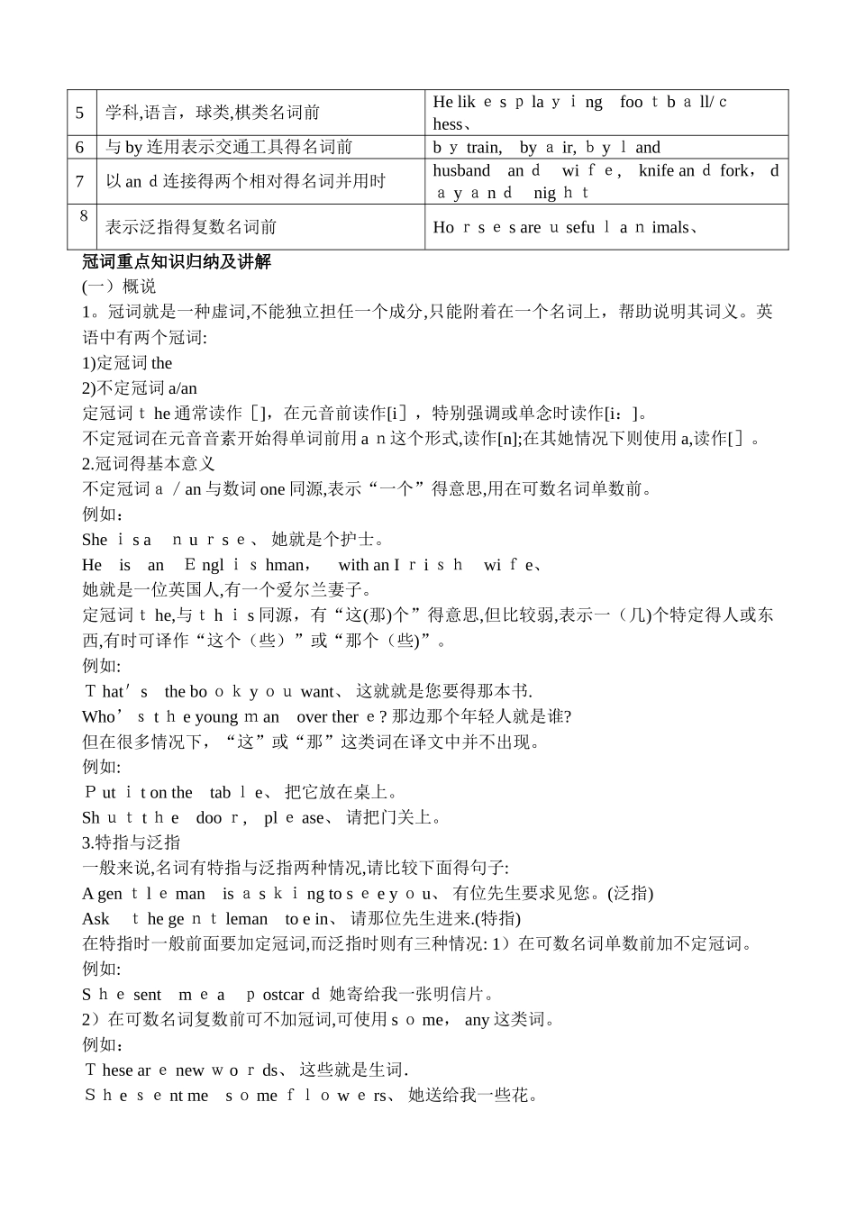 小学定冠词和不定冠词练习题_第2页