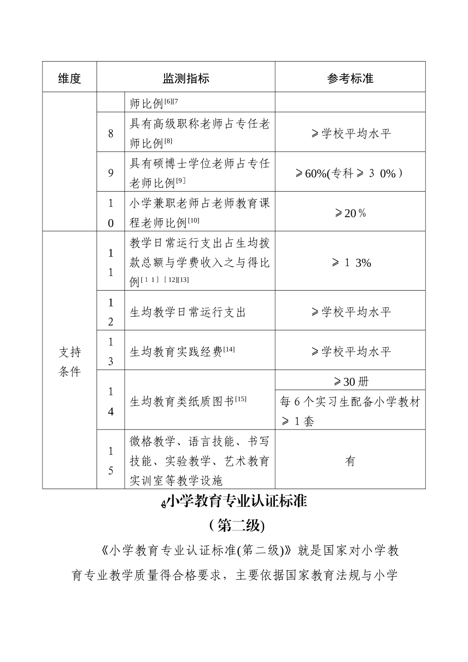小学教育专业认证标准_第2页