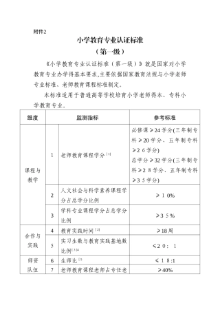 小学教育专业认证标准