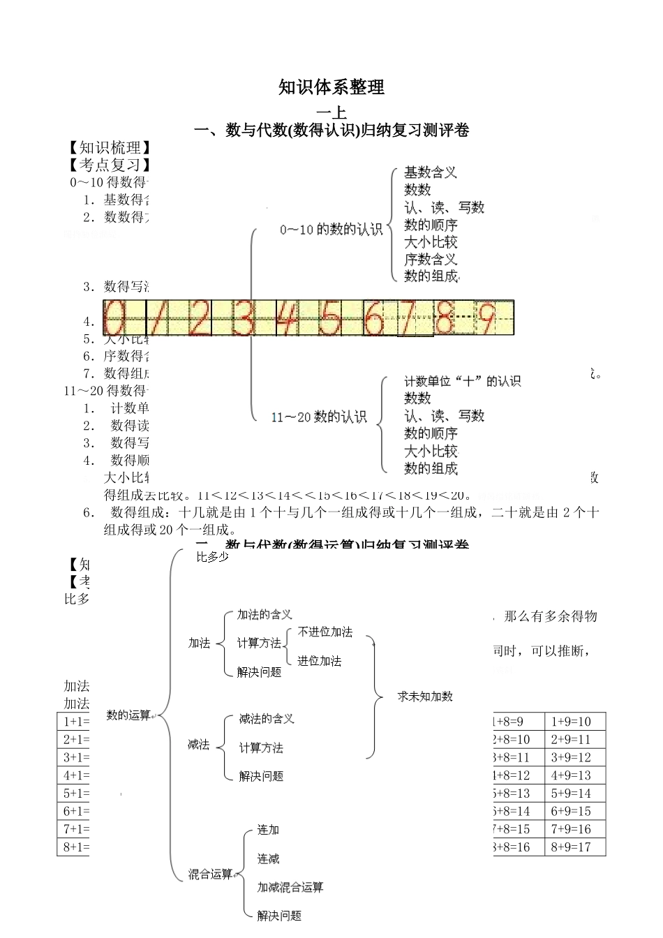小学数学知识体系整理按年级整理_第1页
