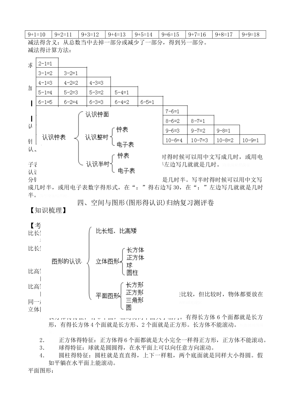 小学数学知识体系整理按年级整理_第2页