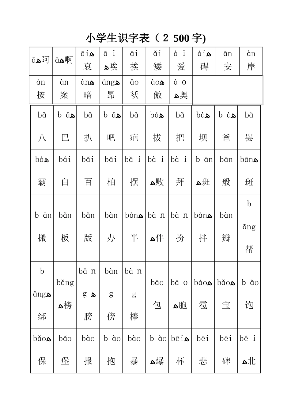 小学生识字表_第1页