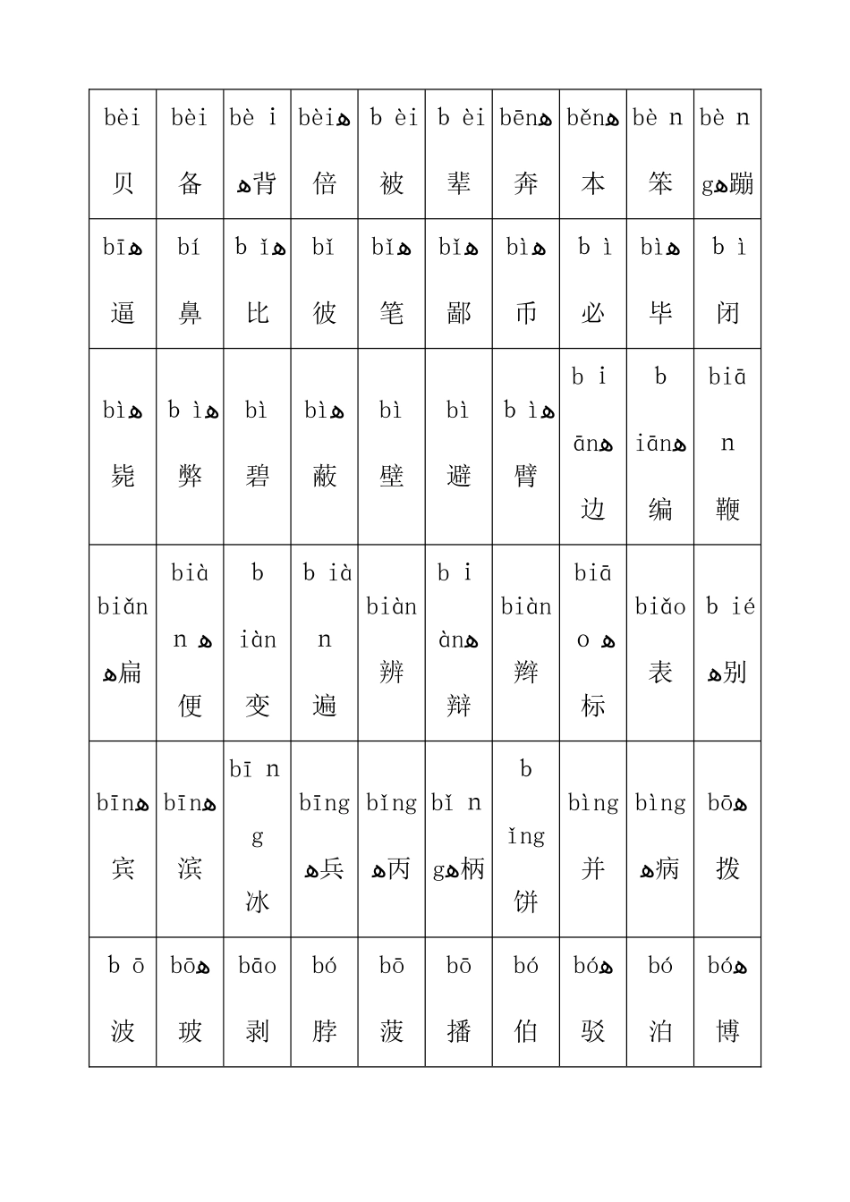 小学生识字表_第2页