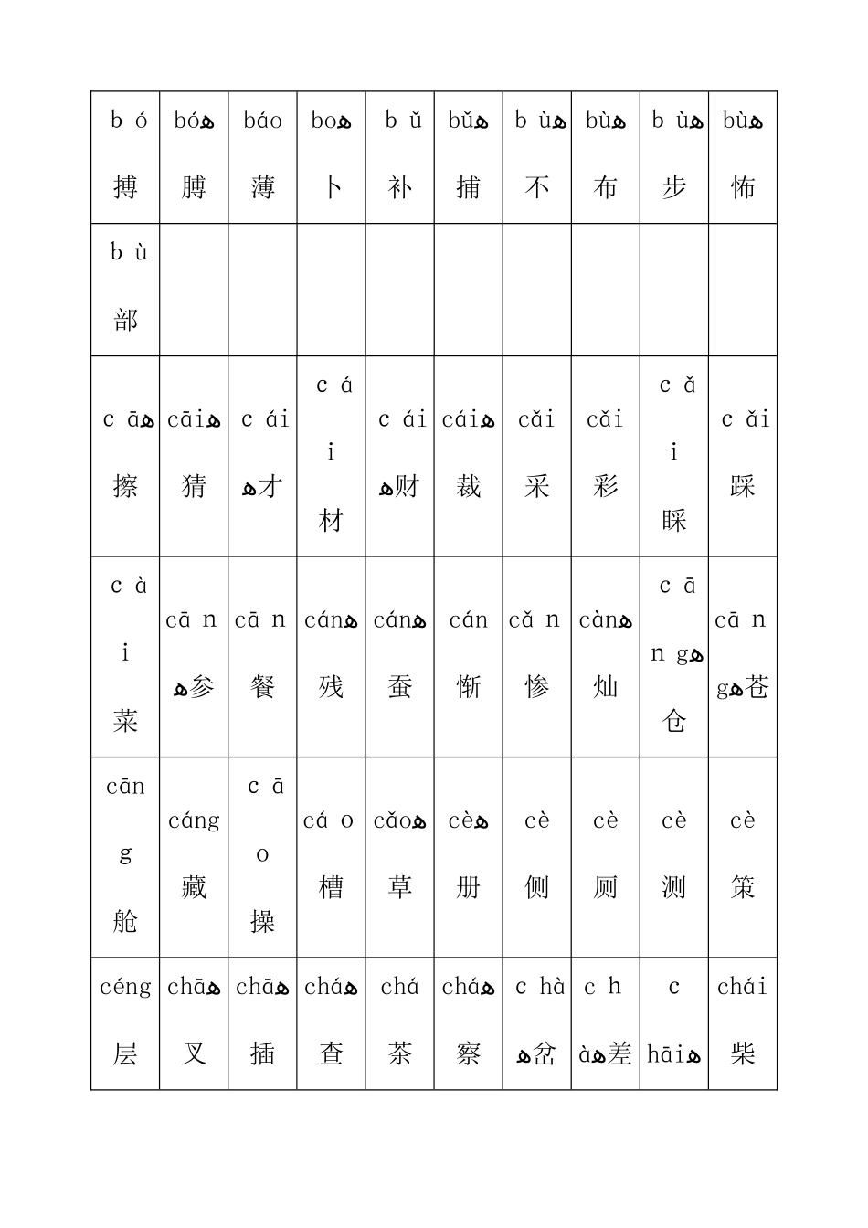 小学生识字表_第3页