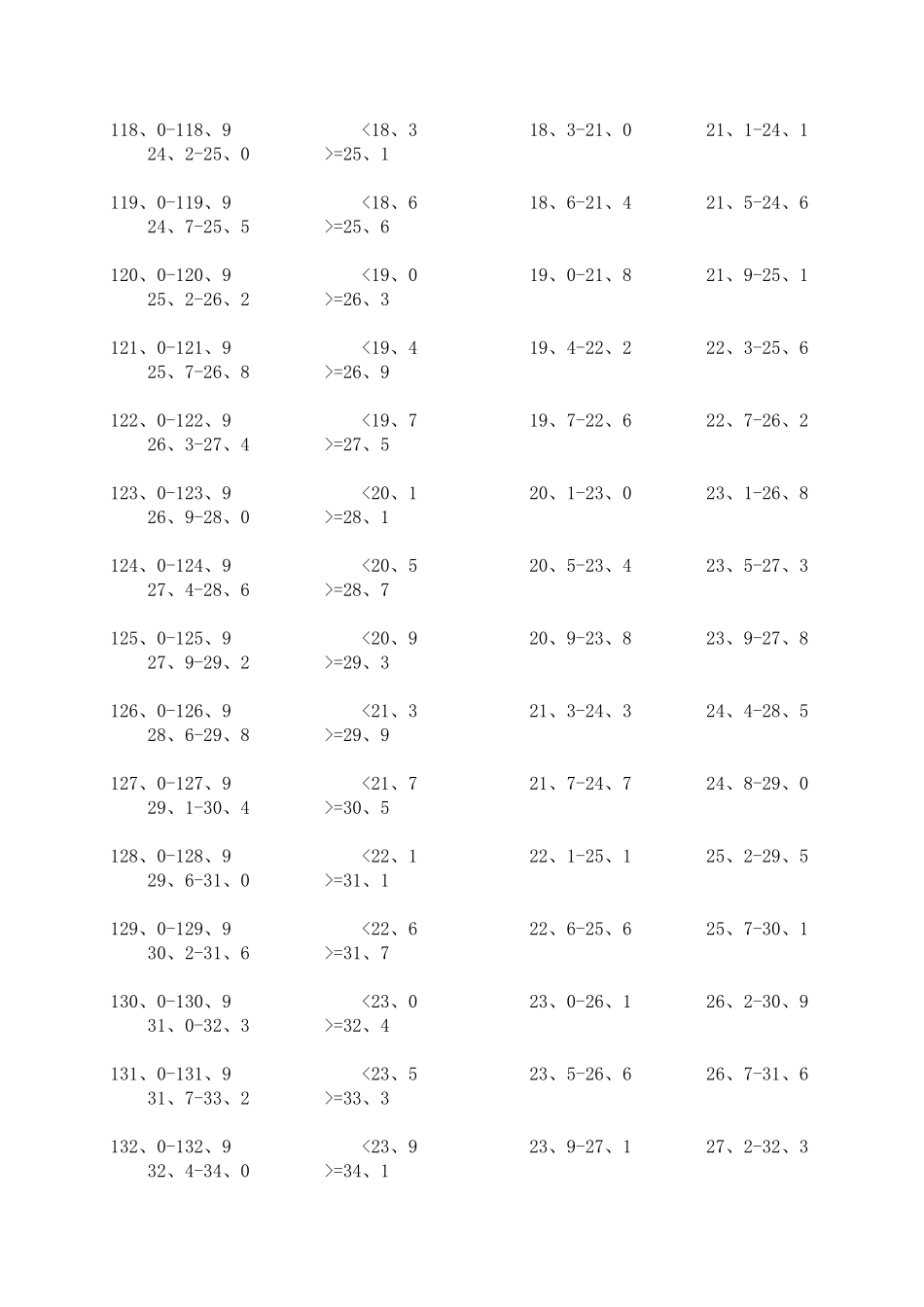 小学生身高体重标准表_第2页