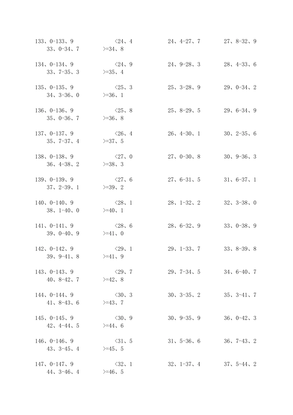 小学生身高体重标准表_第3页