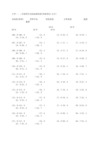 小学生身高体重标准表