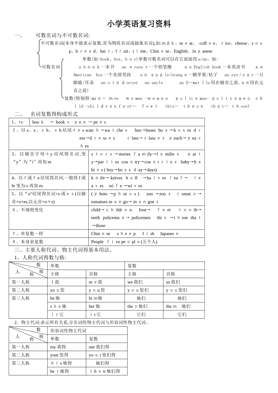 小学英语复习资料完整版_第1页
