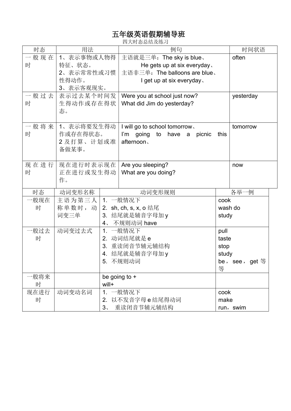 小学英语时态综合练习_第1页
