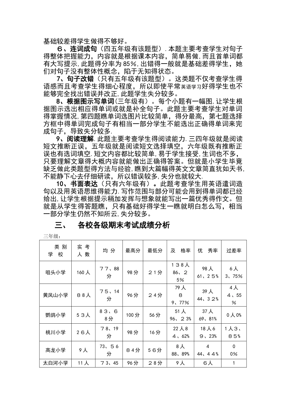 小学英语考试高质量分析报告_第2页