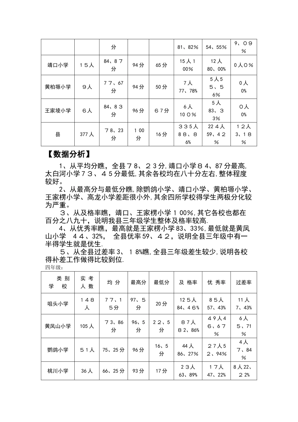 小学英语考试高质量分析报告_第3页