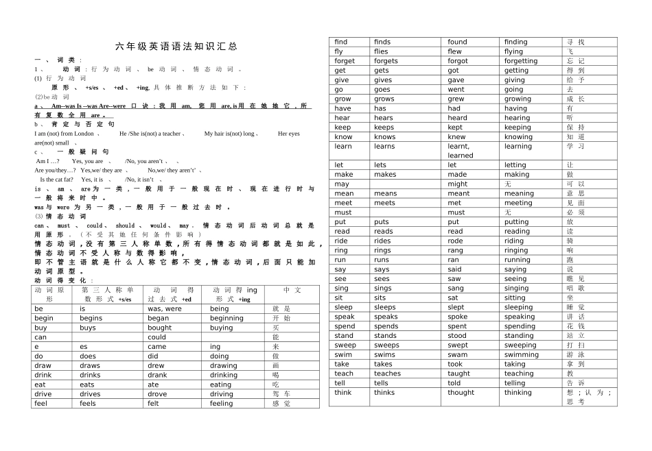 小学英语语法知识整理汇总_第1页
