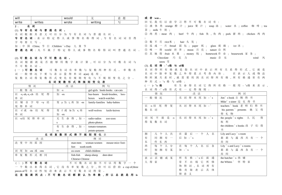 小学英语语法知识整理汇总_第2页