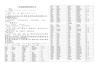 小学英语语法知识整理汇总