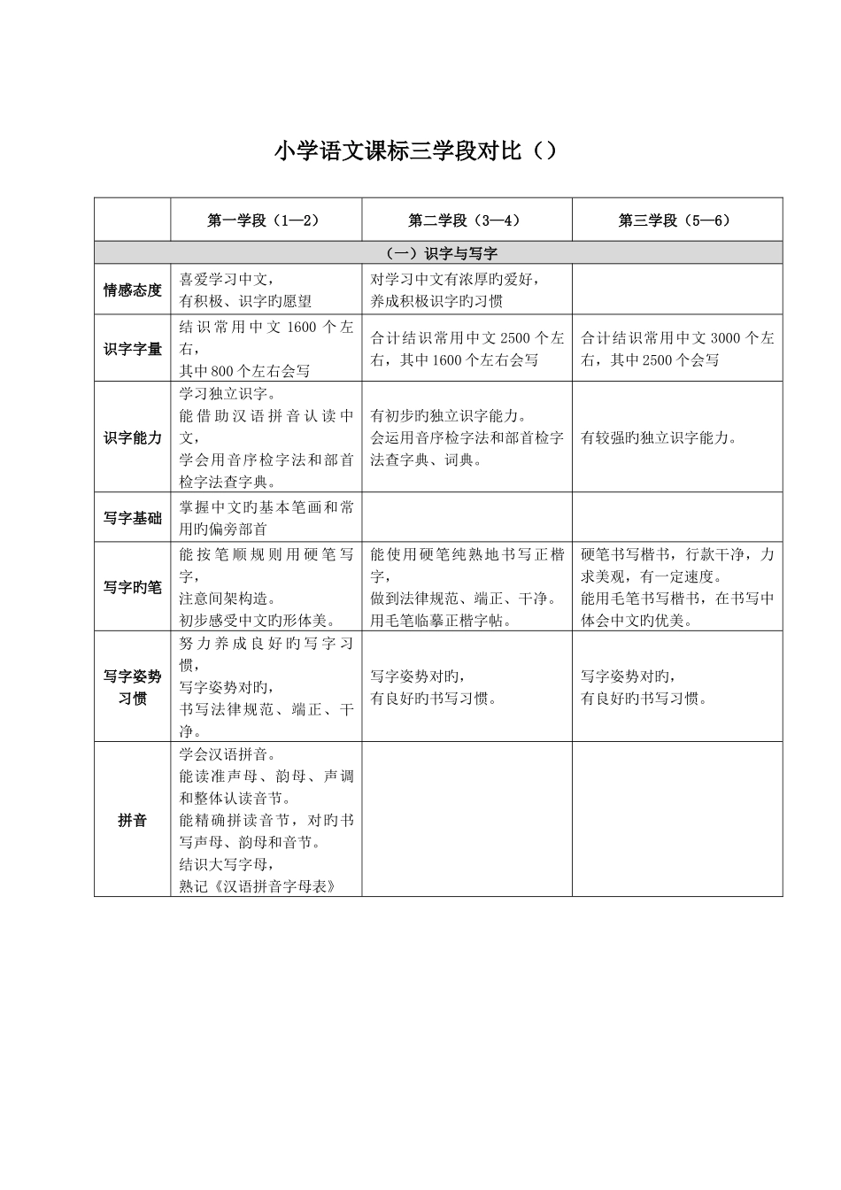 小学语文课标三学段对比_第1页