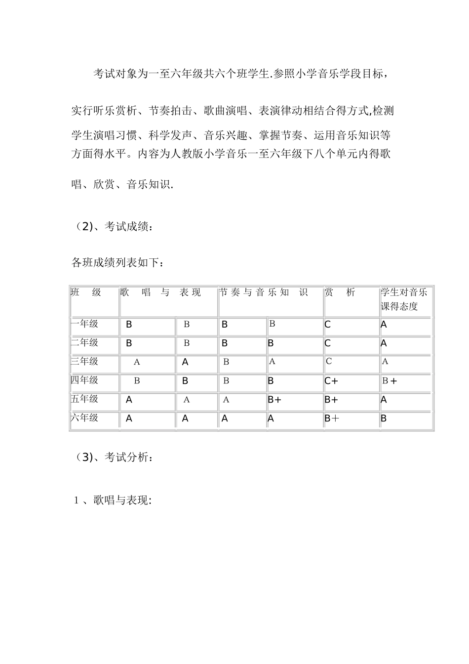 小学音乐教学质量分析报告_第2页