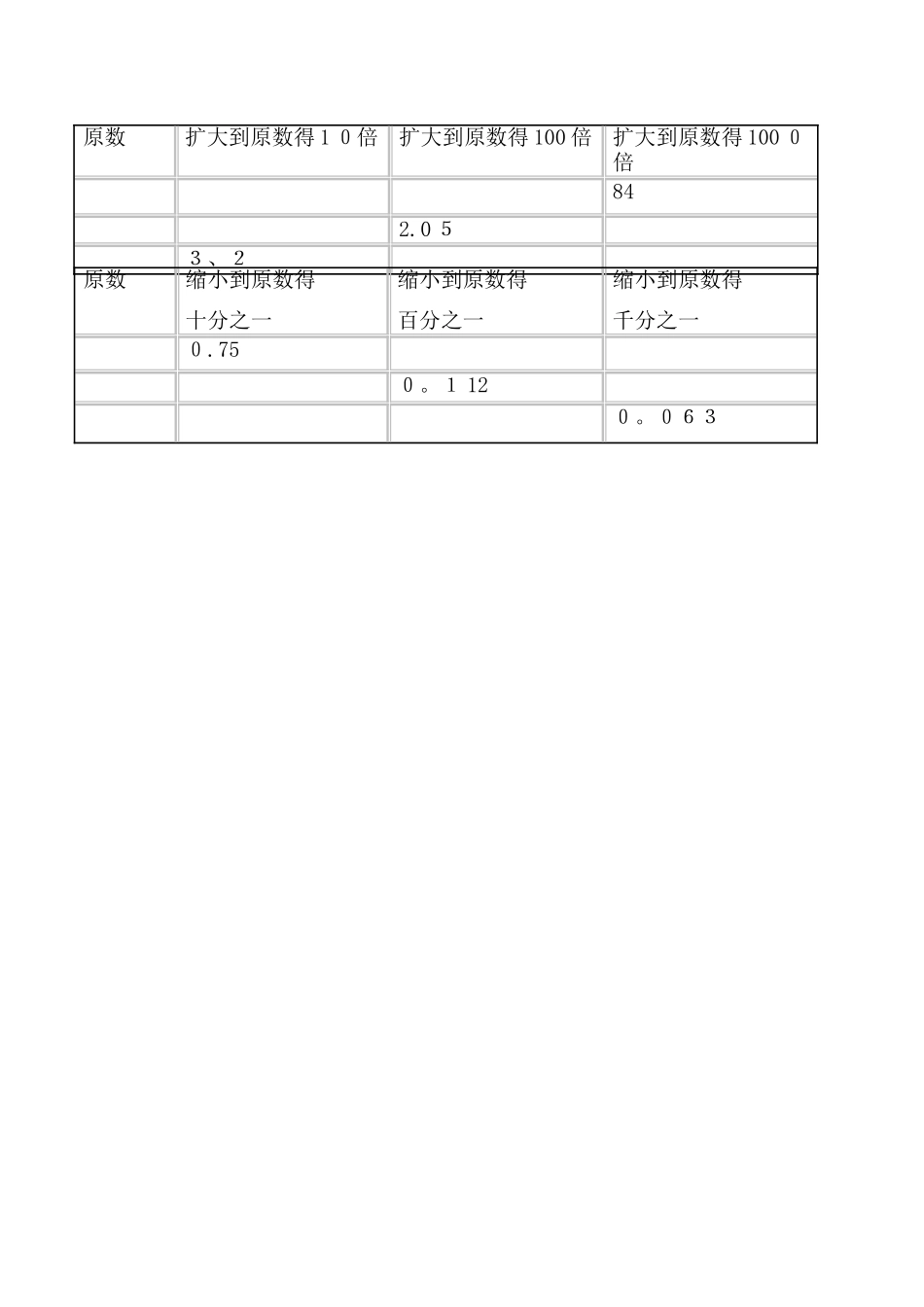 小数点移动引起小数大小变化_第3页