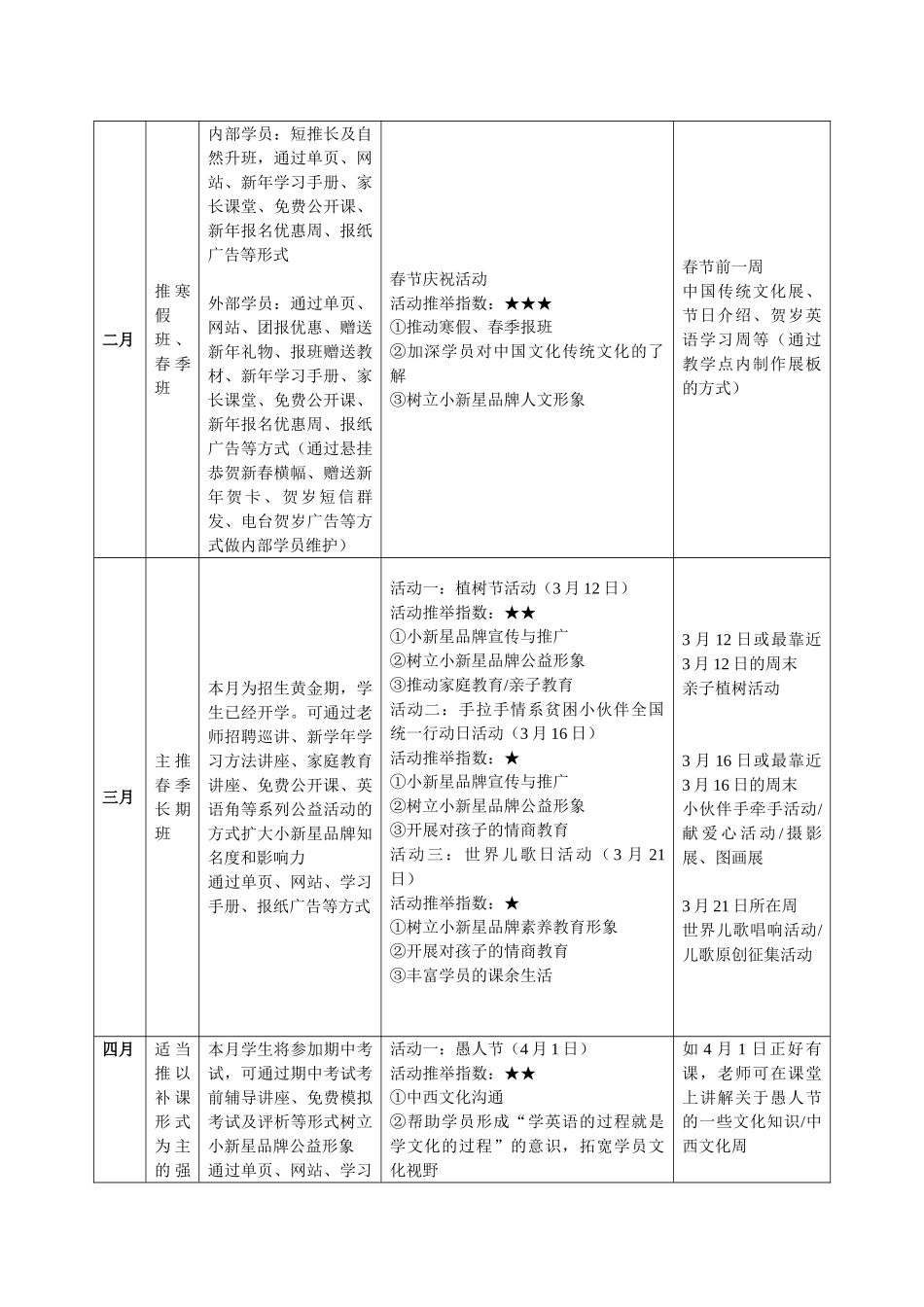 小新星教育活动策划方案_第2页