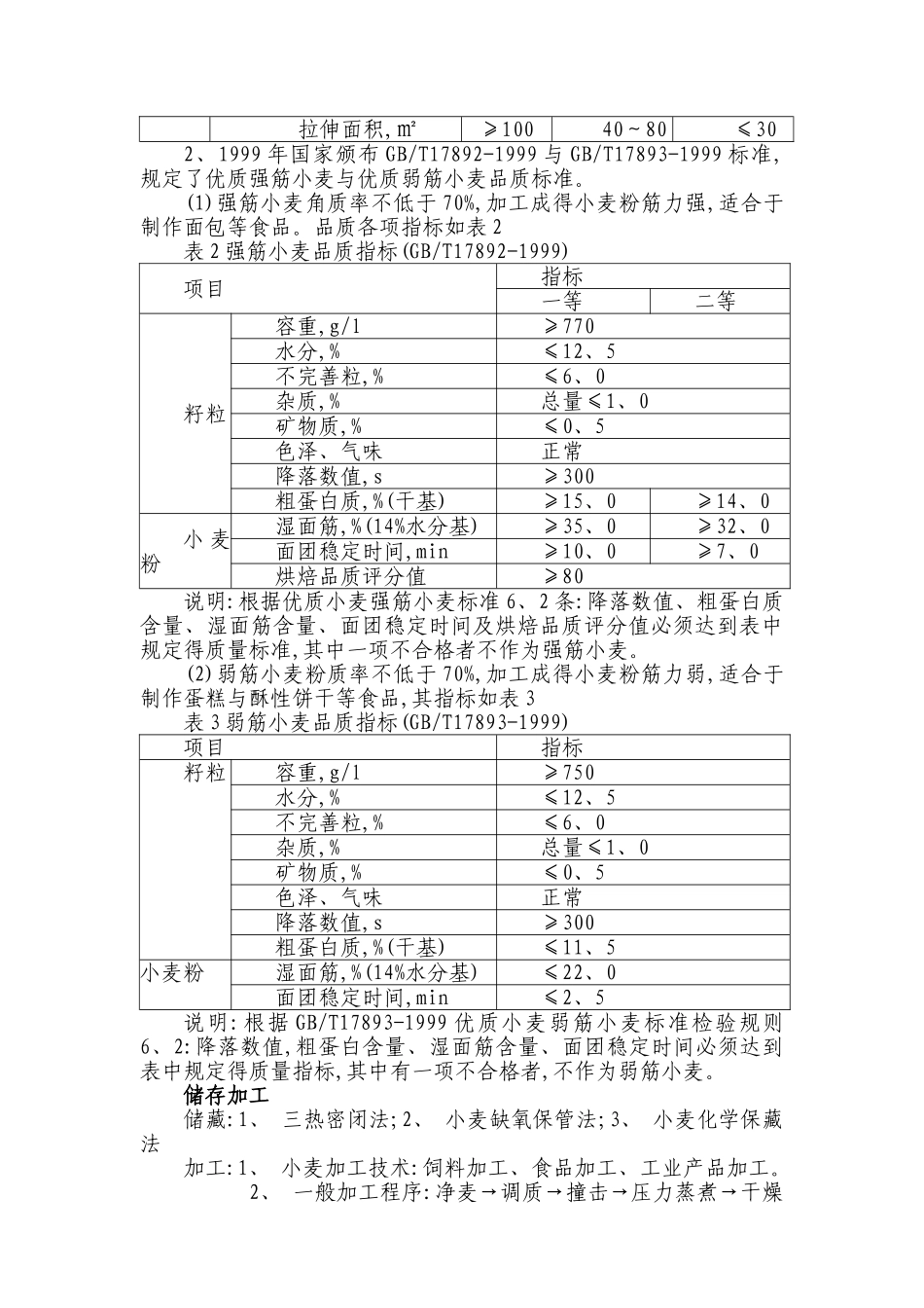 小麦基础知识_第3页