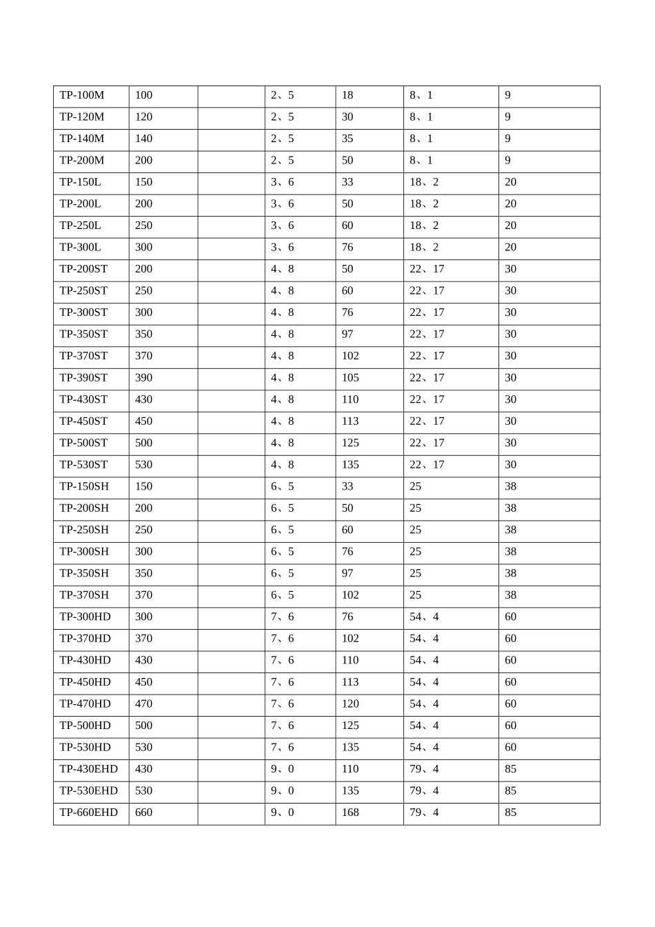 尼龙扎带标准_第2页