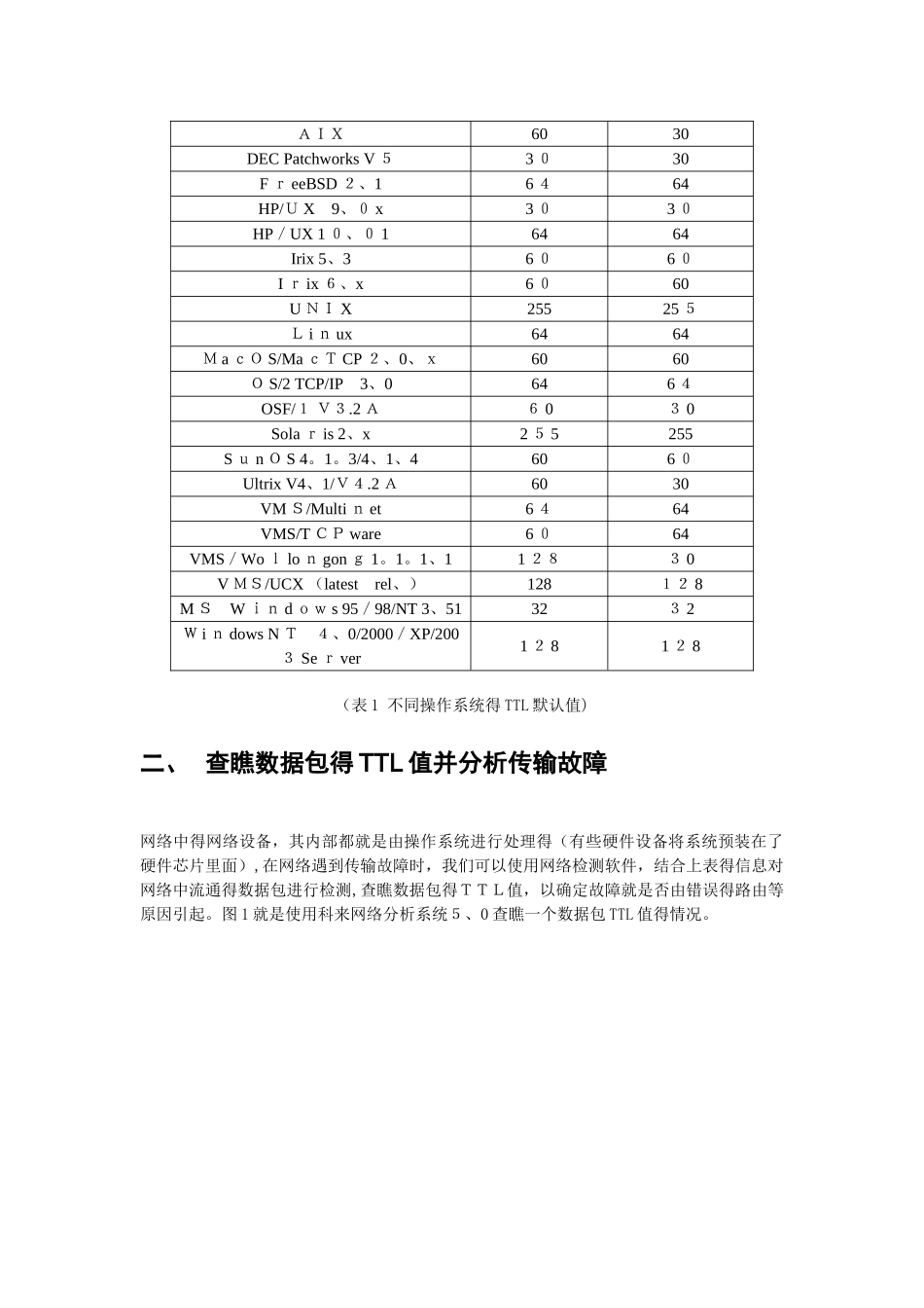 局域网络故障诊断与软件分析_第2页