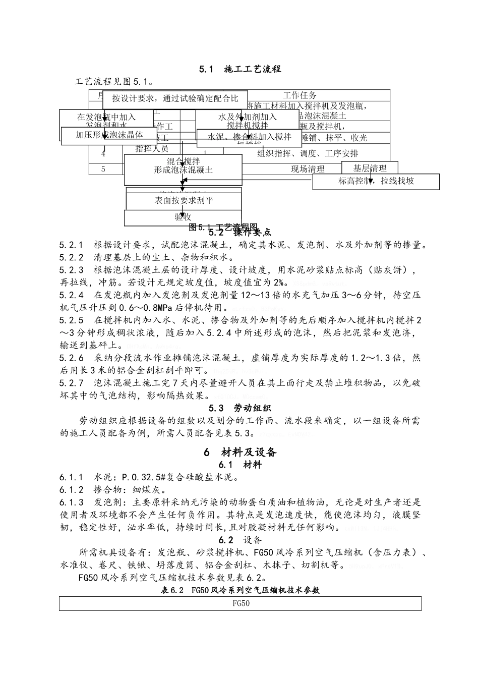 屋面泡沫混凝土施工工法_第2页