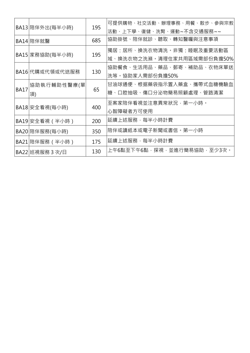 屏东县新制给付及支付基准说明书民众版_第3页