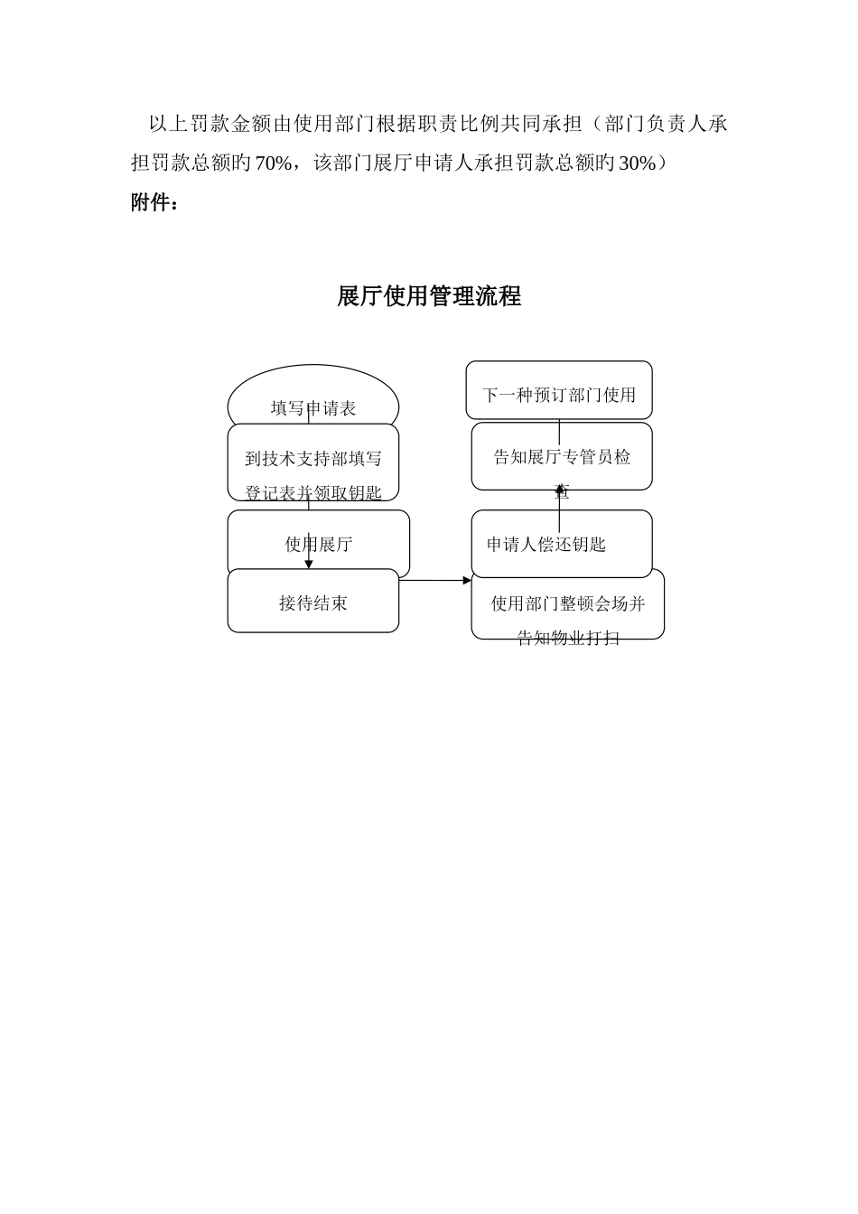展厅使用管理规定_第3页