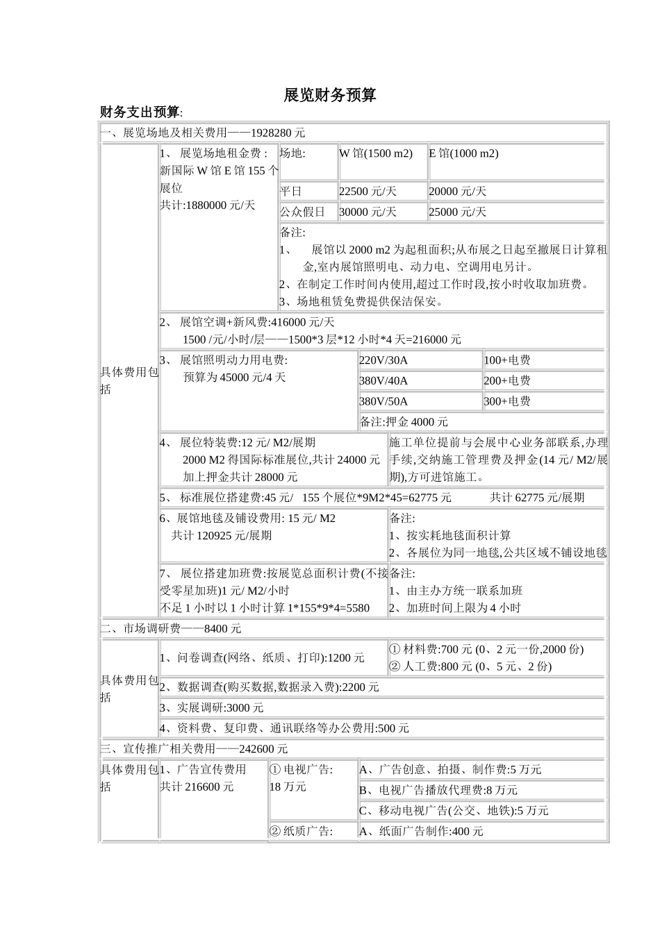 展览财务预算_第1页