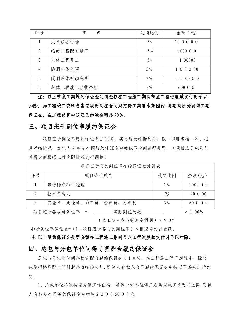 履约保证金处罚细则_第3页