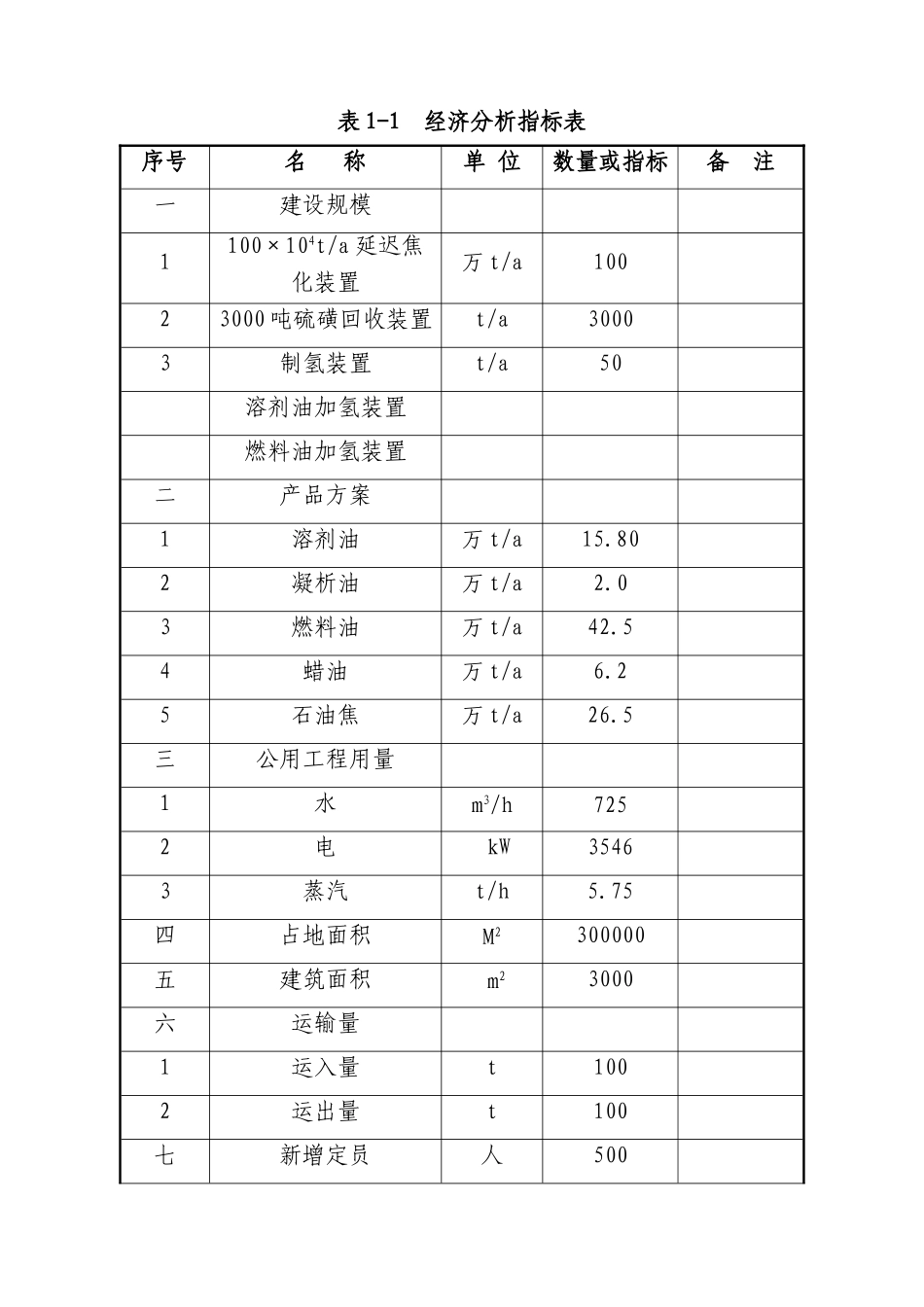 山东石化公司年产100万吨延迟焦化装置新建项目可行性研究报告_第3页
