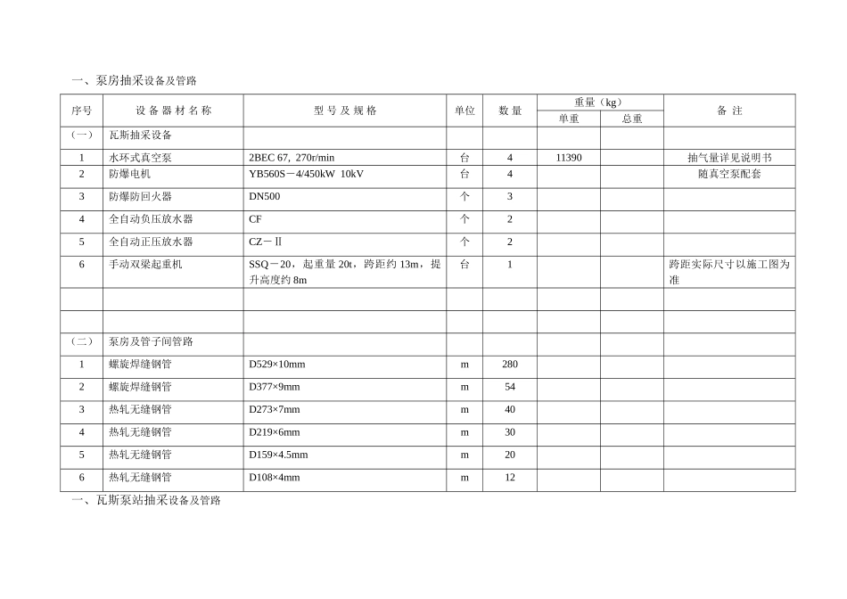 山西省清徐县东于煤矿井下瓦斯抽采工程初步设计瓦斯抽放机电_第3页