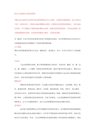 岁儿童神经心理发育测试表