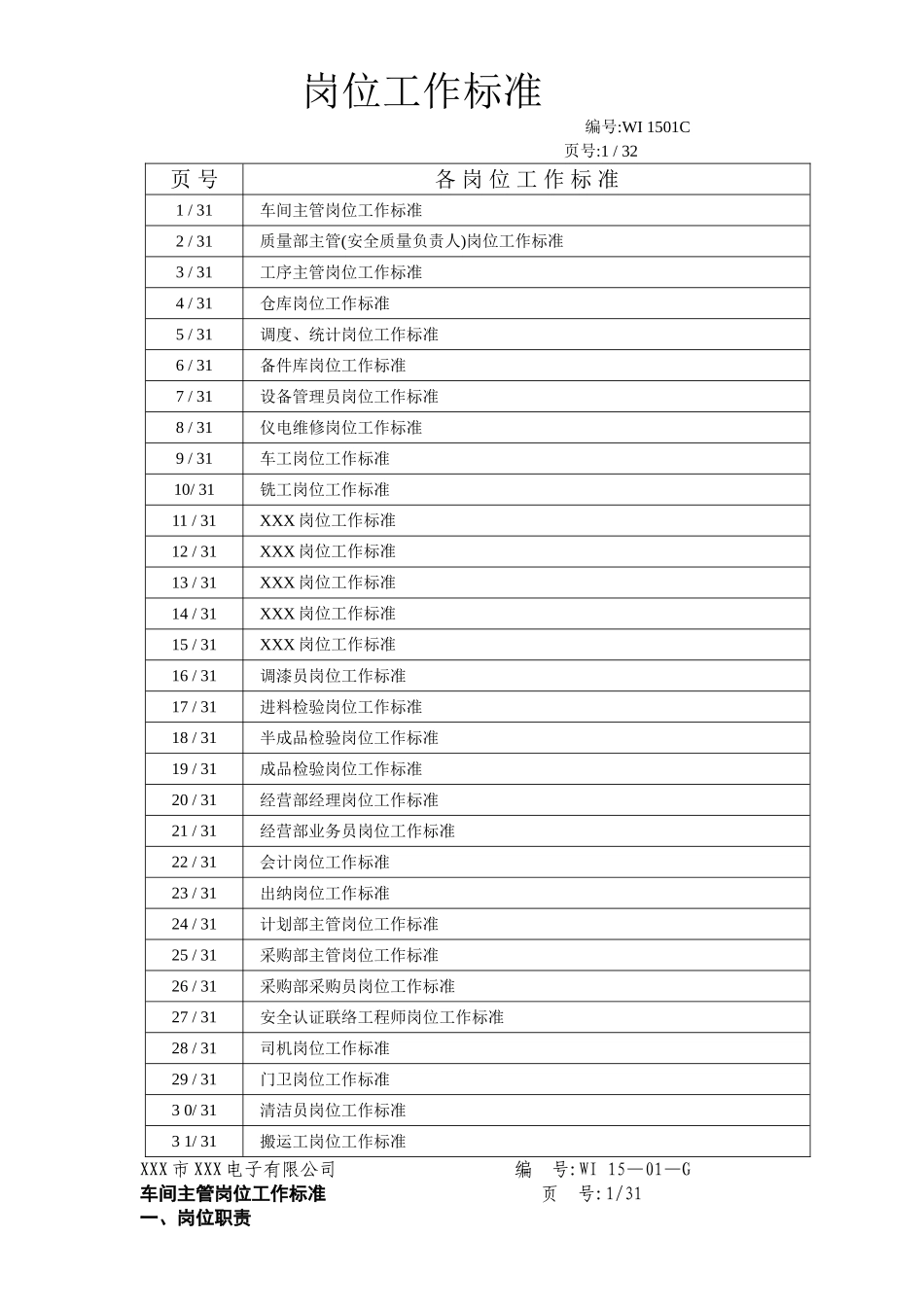 岗位工作标准一览表_第1页