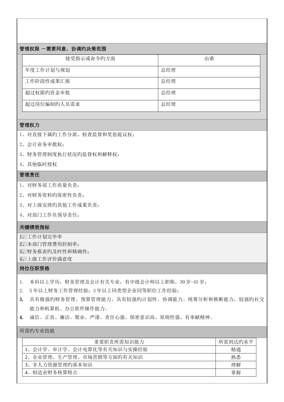 岗位职责说明书财务经理_第2页