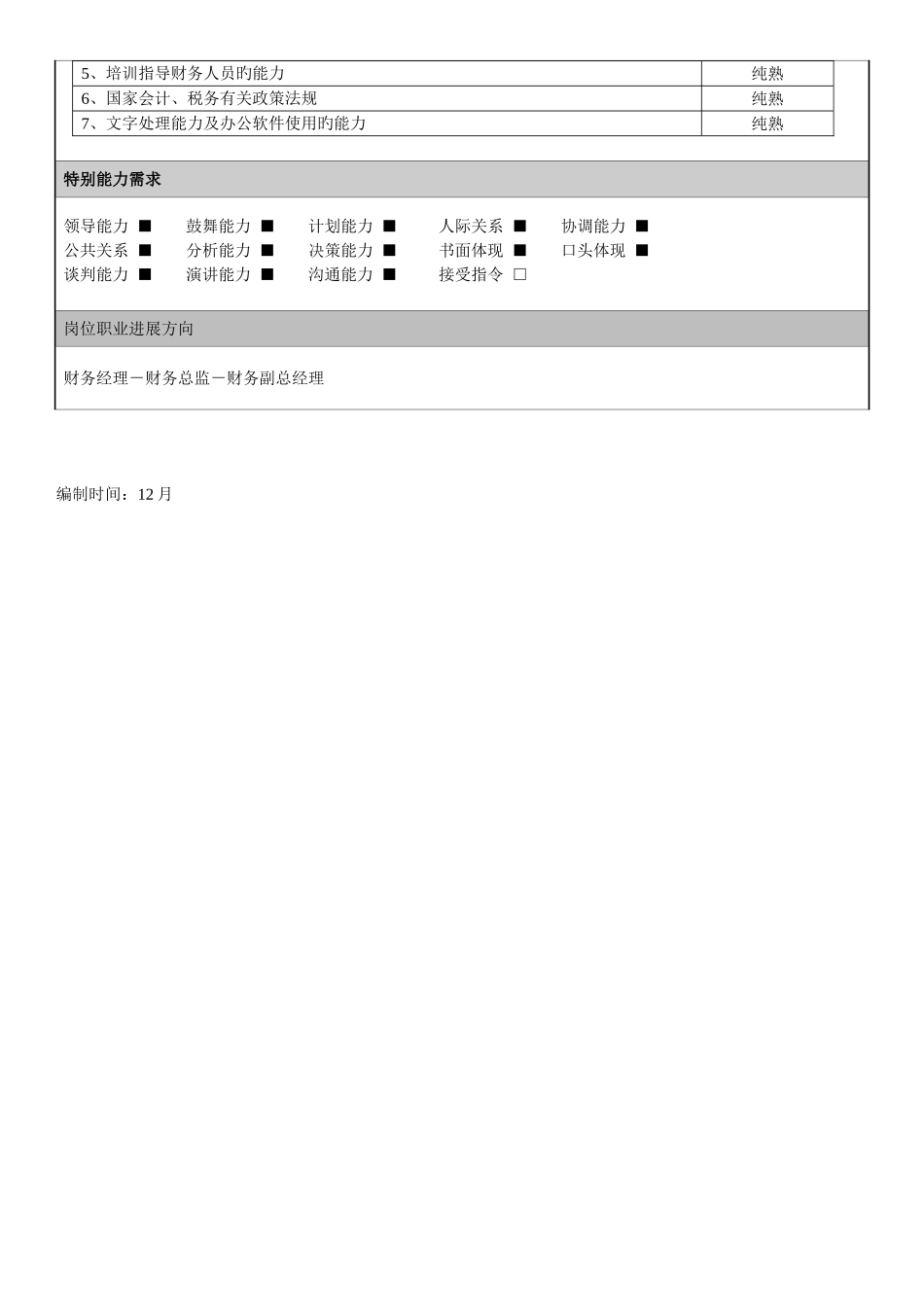 岗位职责说明书财务经理_第3页