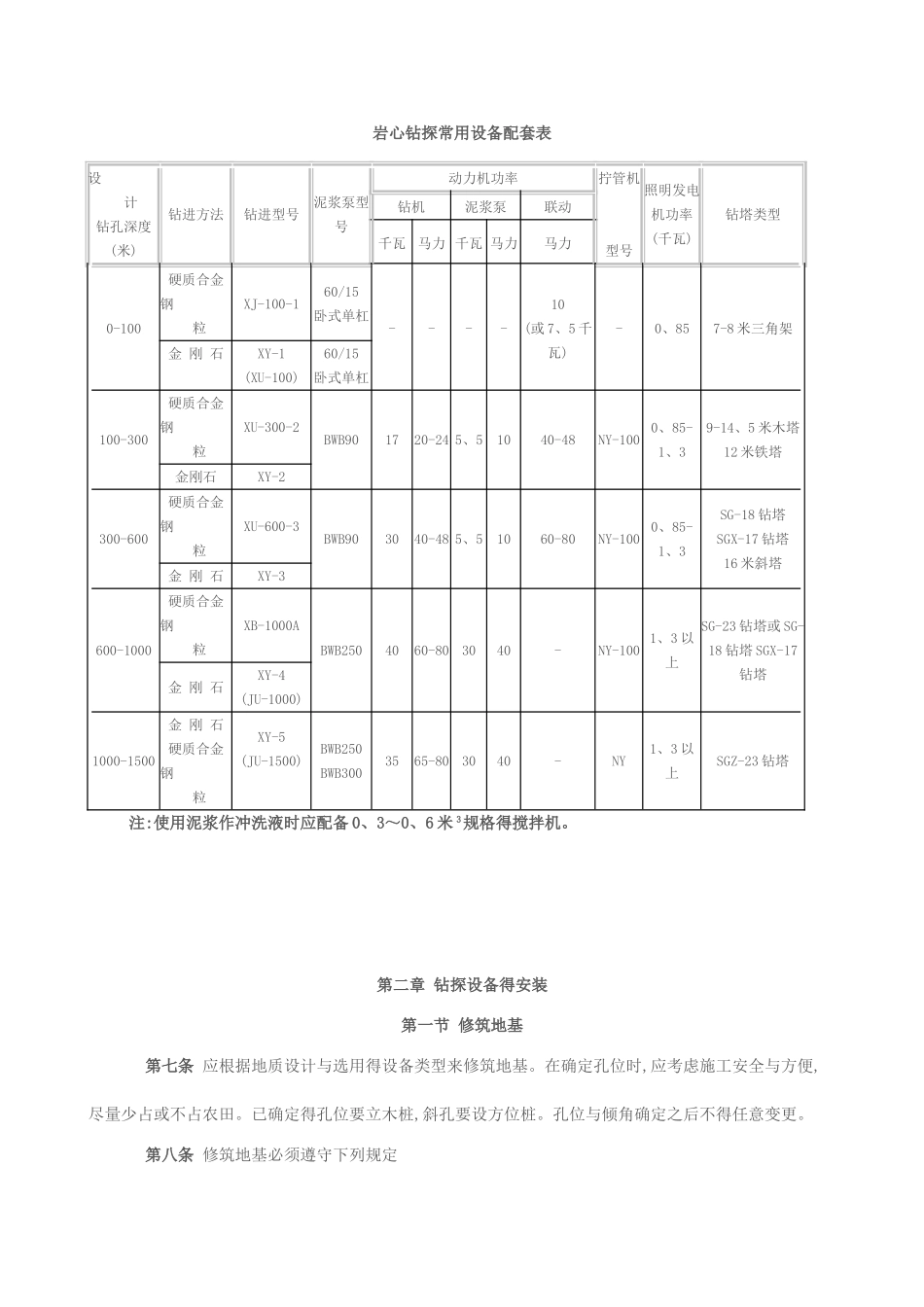 岩心地质钻探规范_第3页