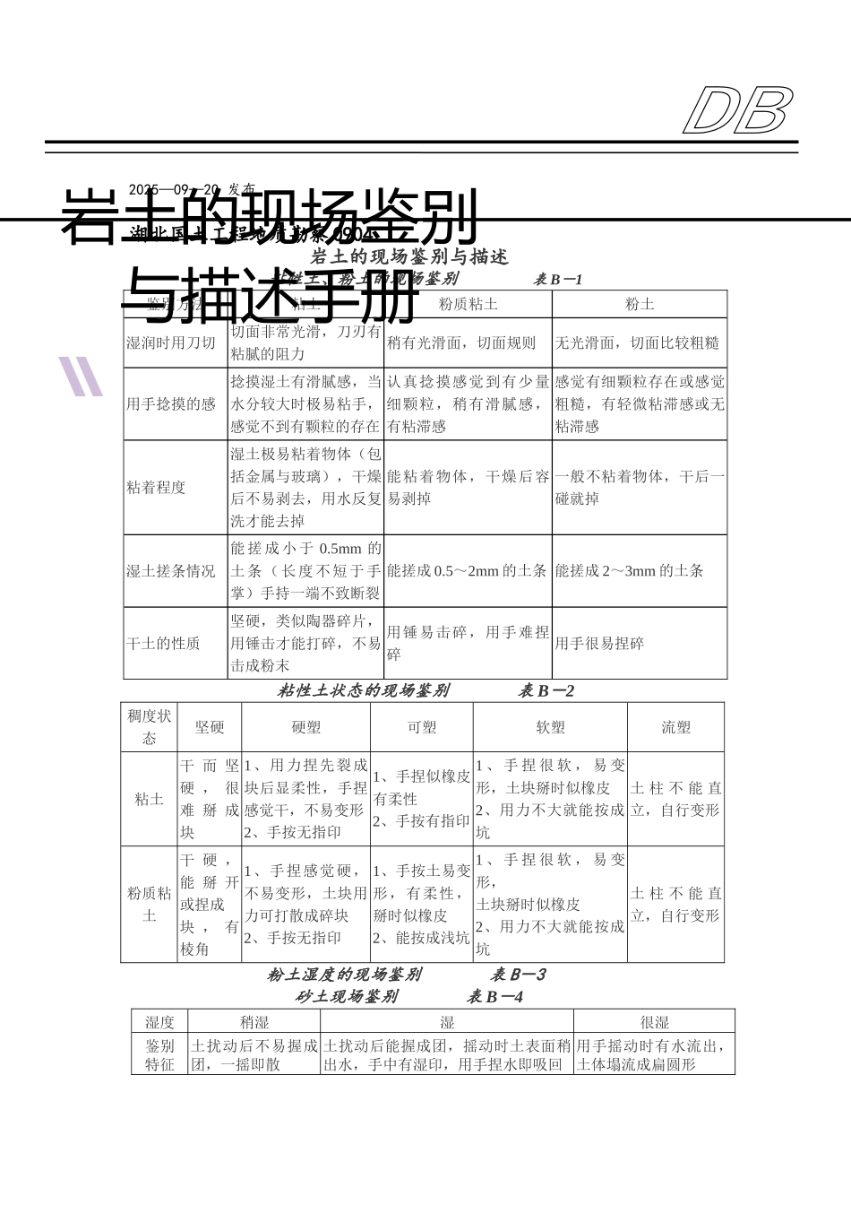 岩土的现场鉴别与描述手册_第1页