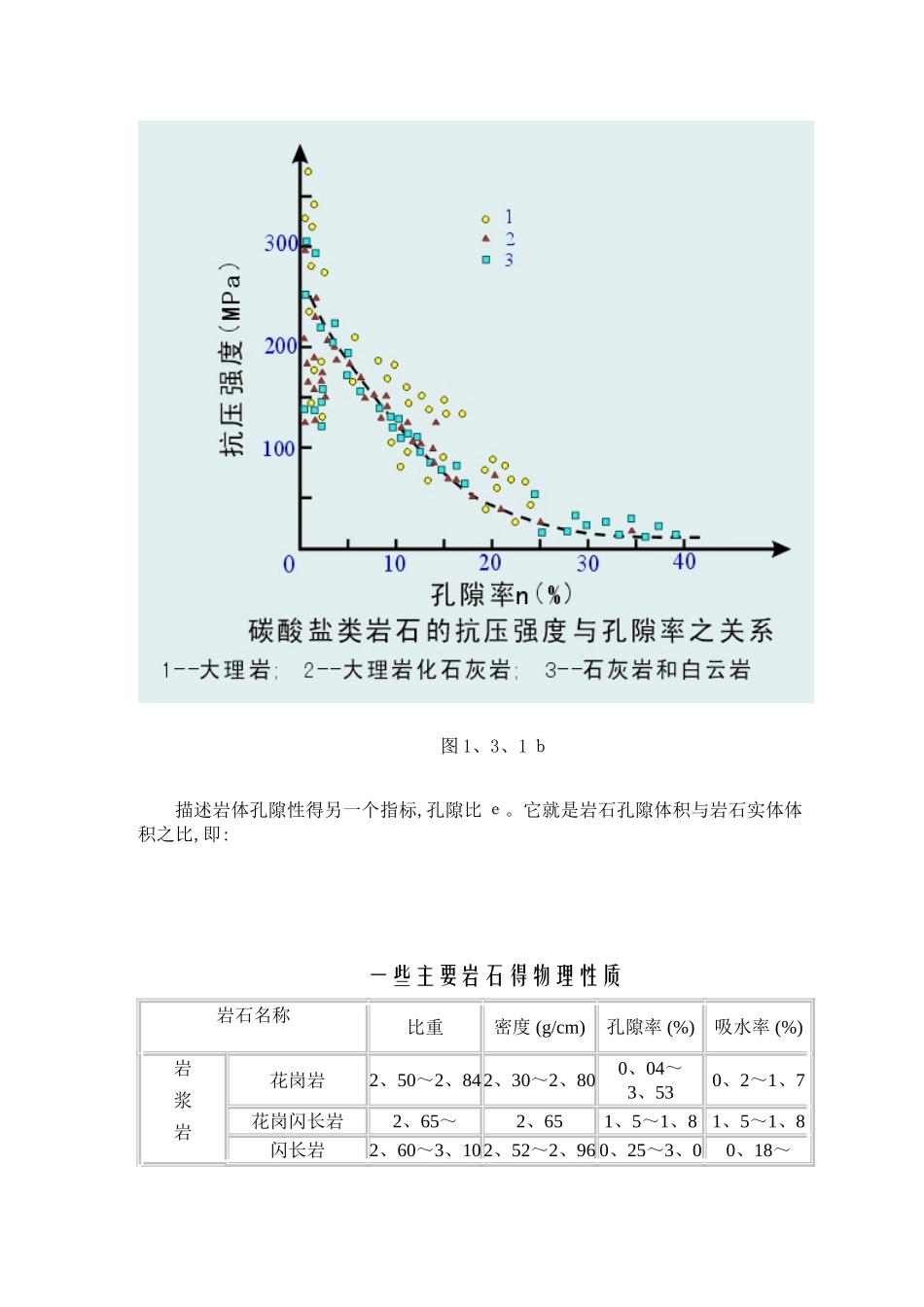 岩石的比重、孔隙率_第2页