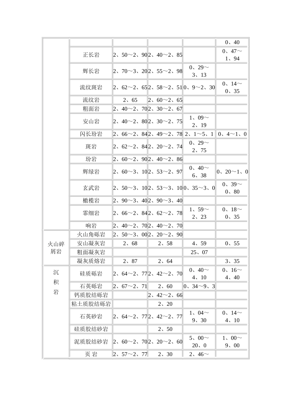 岩石的比重、孔隙率_第3页